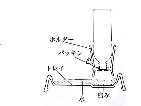 陶器製ペットウォーター