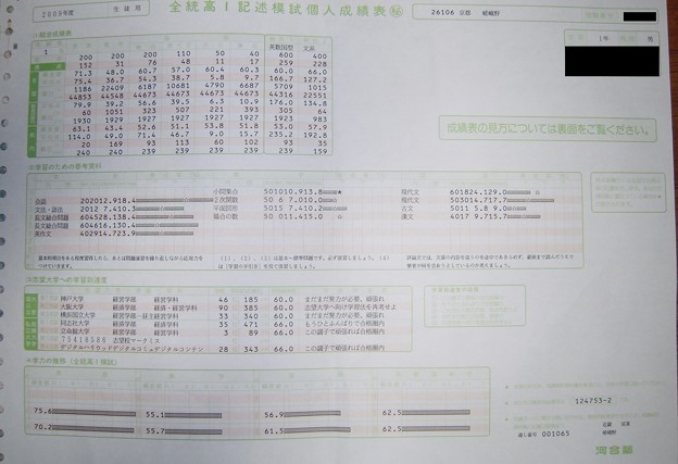 09年度全統高1記述模試 河合塾 Photo Sharing Photozou